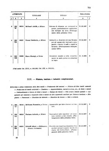 Bollettino della proprieta intellettuale